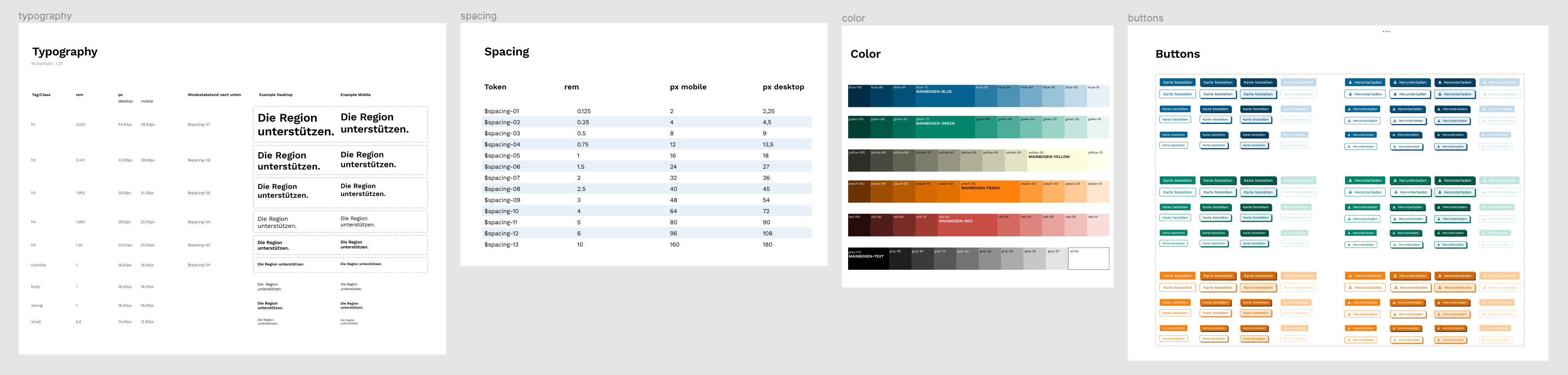 Dokumentation des Designsystems mit Definitionen von Typografie, Farben, Abständen und Buttons